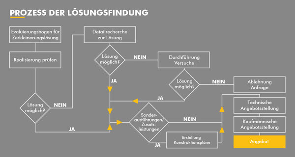 Prozessgrafik-1500x800px