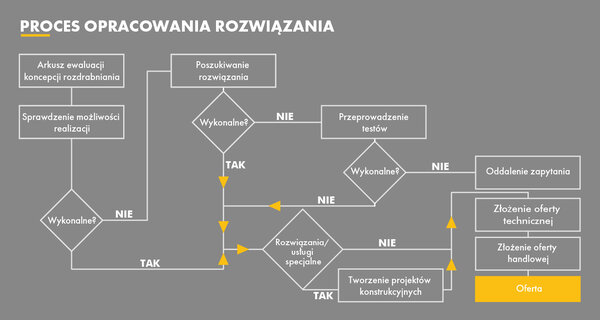 Prozessgrafik-1500x800px