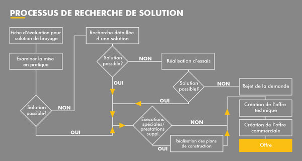 Prozessgrafik-1500x800px