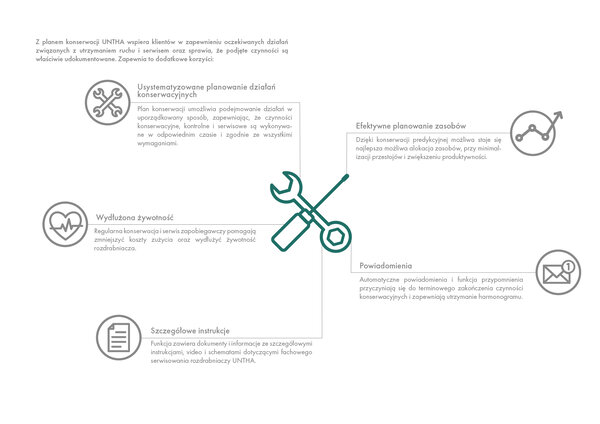 Broschüre-MyUNTHA Wartungskatalog PL