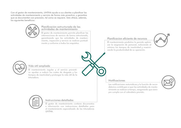 Broschüre-MyUNTHA Wartungskatalog ES