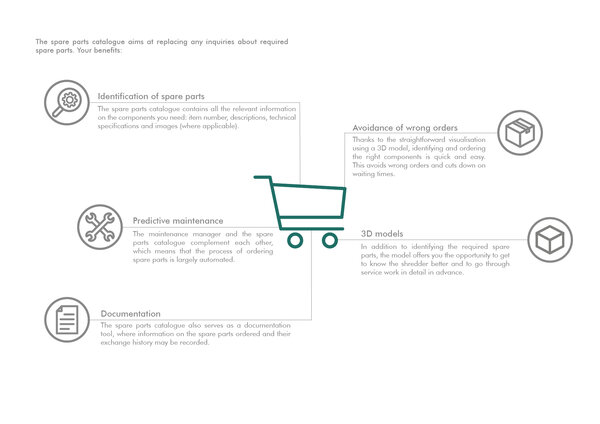 MyUNTHA Spare Parts Catalogue