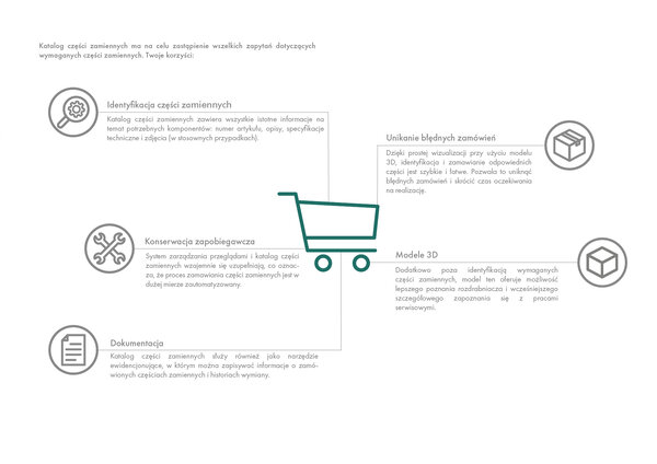 Broschüre-MyUNTHA Ersatzteilkatalog PL