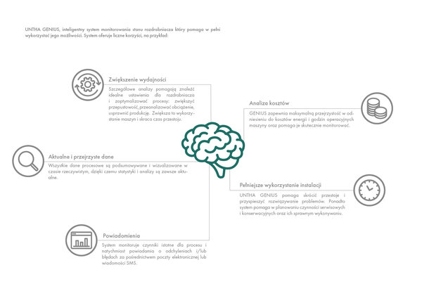 Broschüre-MyUNTHA Ersatzteilkatalog PL