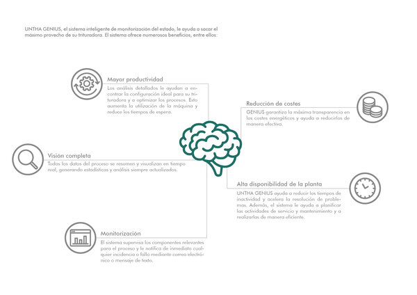 Broschüre-MyUNTHA GENIUS ES