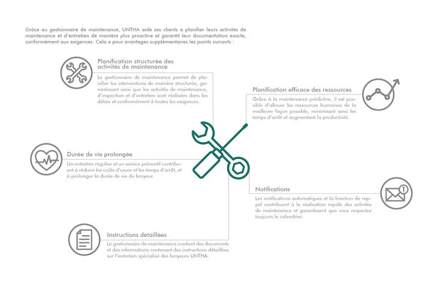 Broschüre-MyUNTHA Wartungskatalog FR