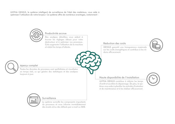 Broschüre-MyUNTHA GENIUS FR