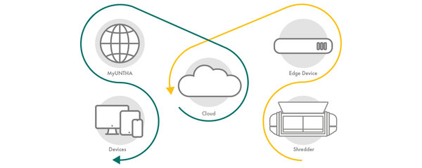 GENIUS-Systemarchitektur-1500x600